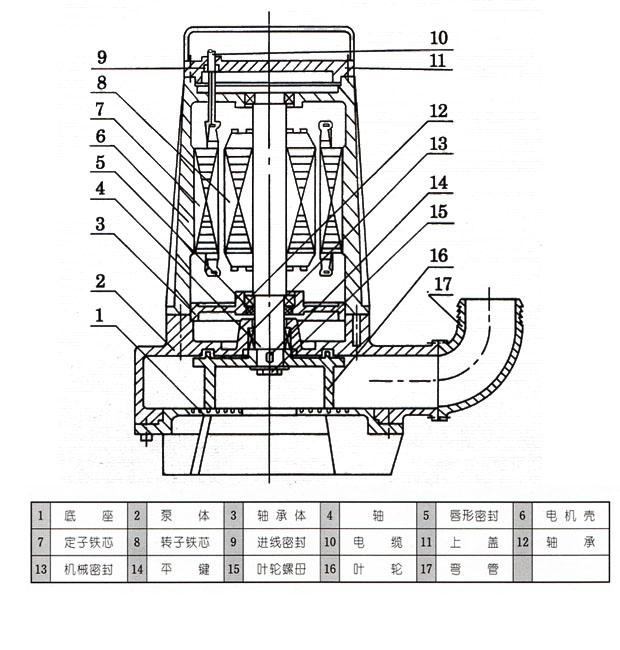 AS、AV型潛水式排污泵結構圖