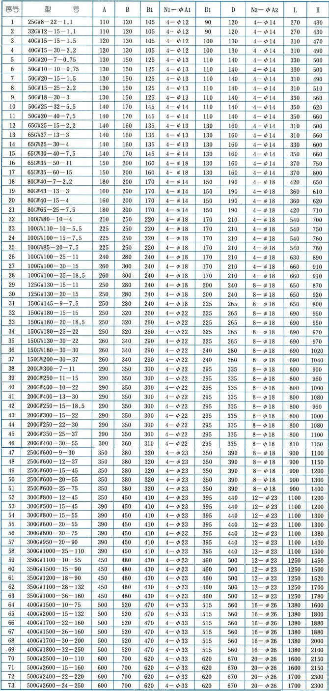 GW型管道式無堵塞排污泵安裝尺寸圖