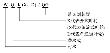 WQK、QG帶切割裝置潛水排污泵型號(hào)意義