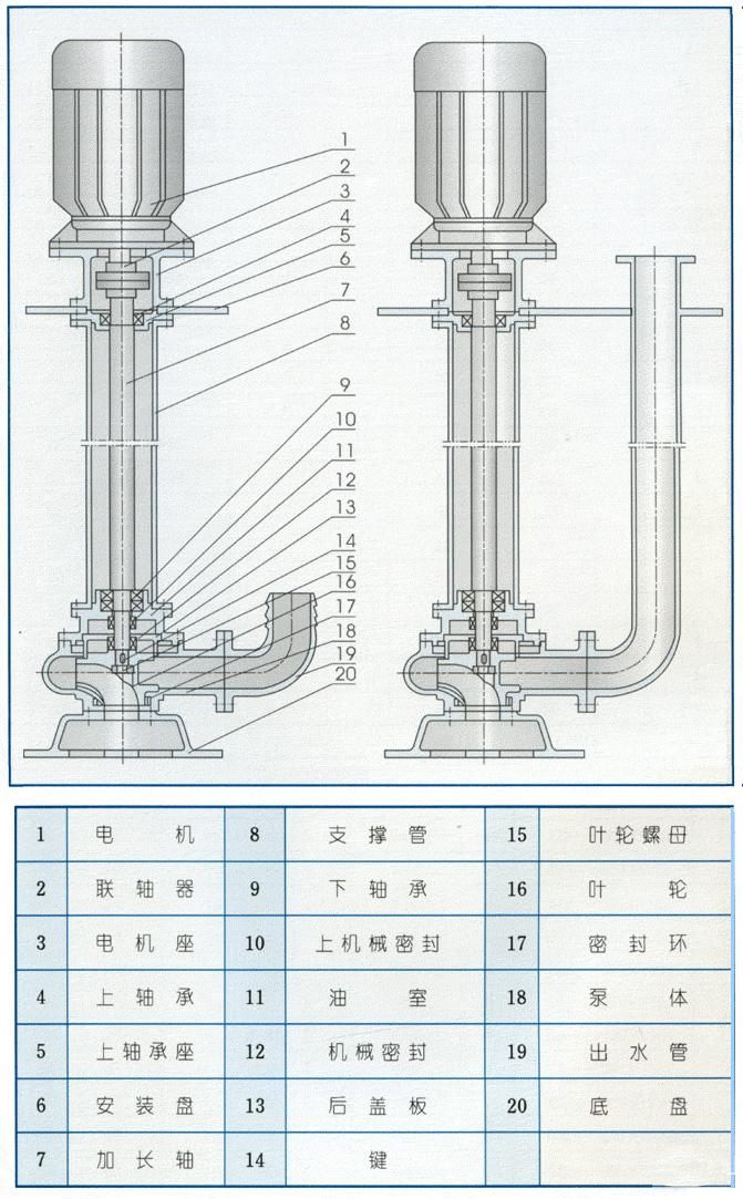 YW型液下式無堵塞排污泵(結構圖)
