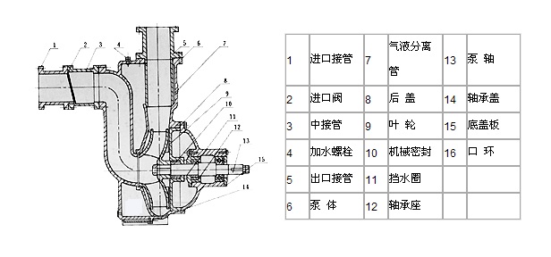 ZWL直聯式自吸無堵塞排污泵(結構圖紙)