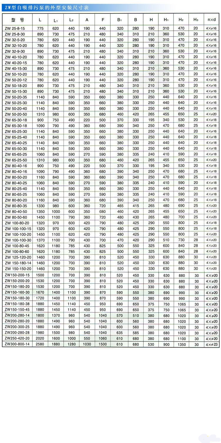 ZW型自吸式無堵塞排污泵(安裝尺寸)