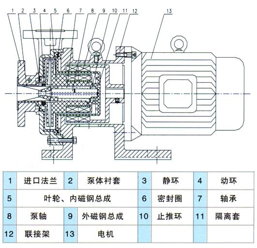 CQB-F型氟塑料磁力驅動泵(結構圖紙)