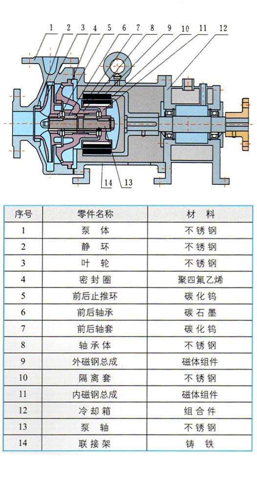 CQB-G系列高溫磁力驅動離心泵結構圖
