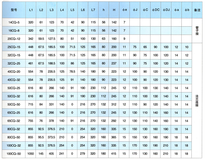 CQ型磁力驅動泵(安裝尺寸)