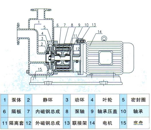 ZCQ型自吸式磁力泵(結(jié)構(gòu)圖紙)