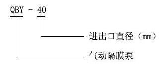 QBY系列氣動隔膜泵型號意義