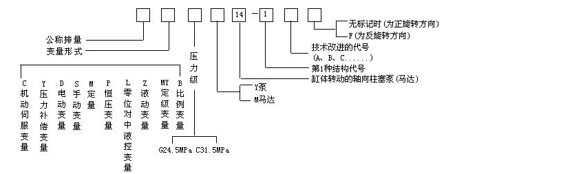 軸向柱塞泵——軸向柱塞泵參數