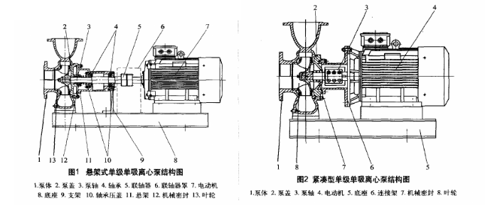 單級單吸離心泵結構圖