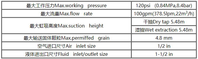 鋁合金氣動隔膜泵性能參數