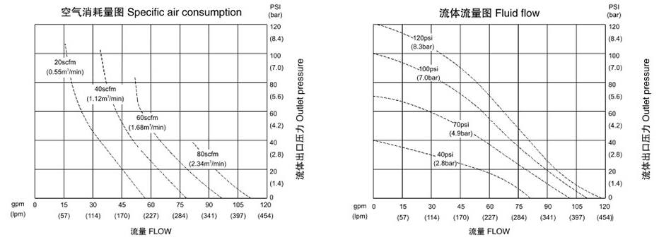 鋁合金氣動隔膜泵技術文檔