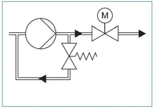 離心泵流量調節方式