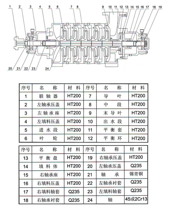 臥式多級離心泵結構圖