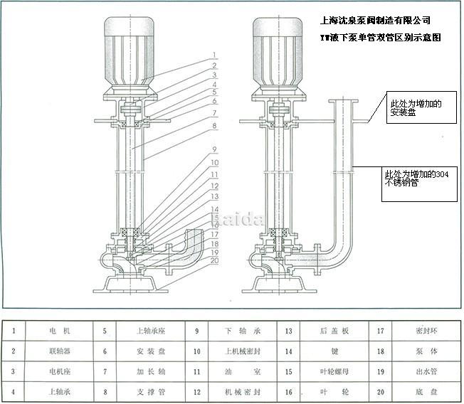 YW型無堵塞排污液下泵結構圖