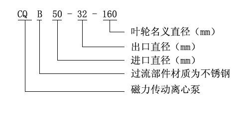 CQB型磁力驅(qū)動離心泵性能參數(shù)選型表