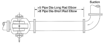 離心泵管道設計圖
