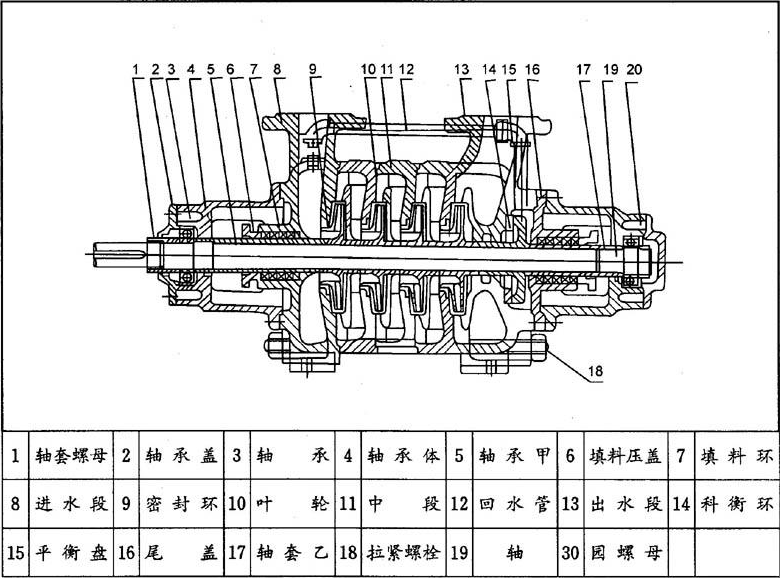GC系列多級(jí)鍋爐給水泵的結(jié)構(gòu)圖