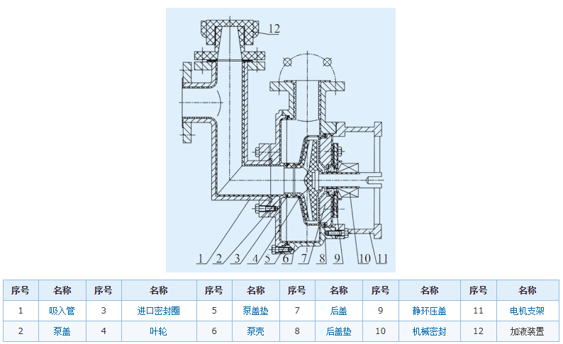 氟塑料自吸泵結構圖
